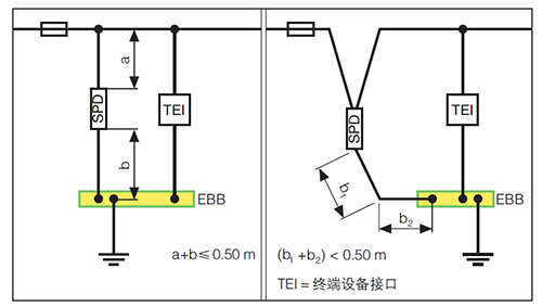 半岛.体育（中国）官方网站防雷解析成套配电装置中浪涌保护器的接线