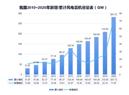 半岛.体育（中国）官方网站防雷浅析雷电对风电机组的危害